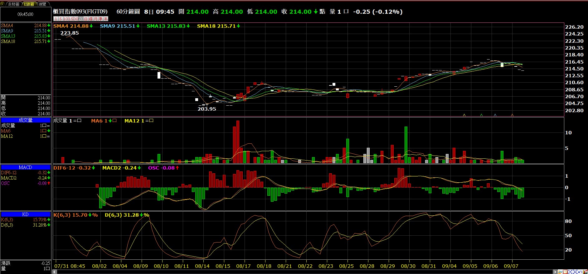什麼是櫃檯買賣中心發行量加權股價指數？「櫃買期貨」詳細解說與交易指南，搞懂櫃買期貨，期貨新手不可錯過的入門指南！