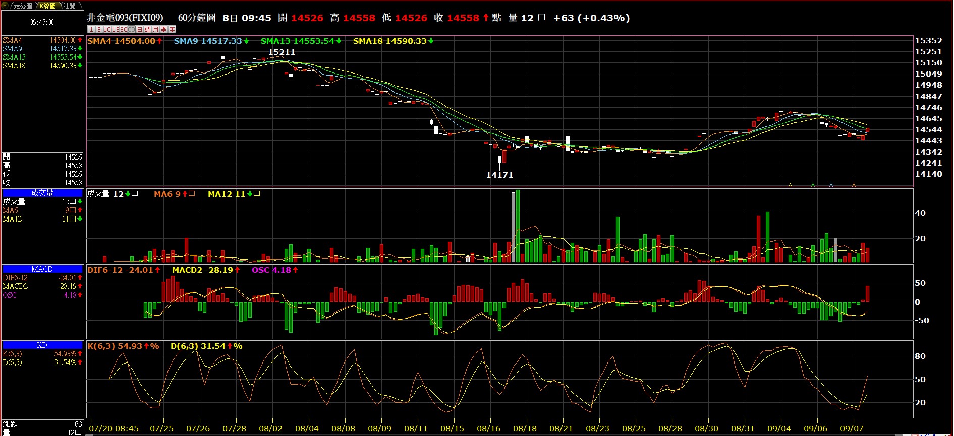 什麼是未含金融電子股發行量加權股價指數？「非金電期貨」詳細解說與交易指南，搞懂非金電期貨，期貨新手不可錯過的入門指南！