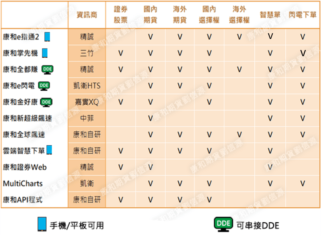 康和期貨哦軟體包