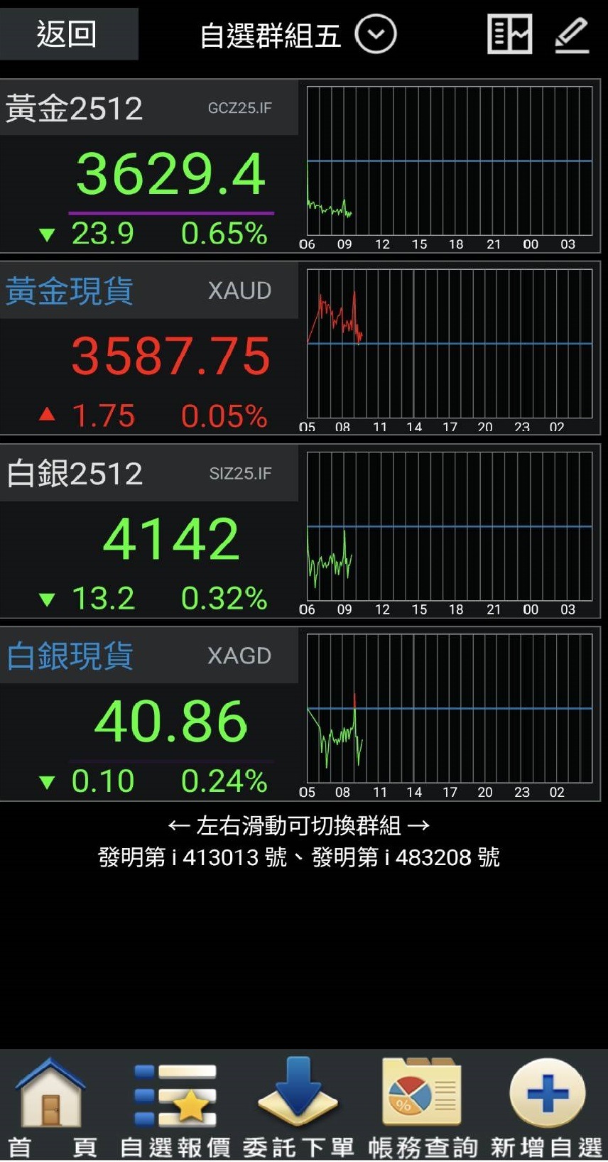 黃金期貨、黃金現貨即時報價