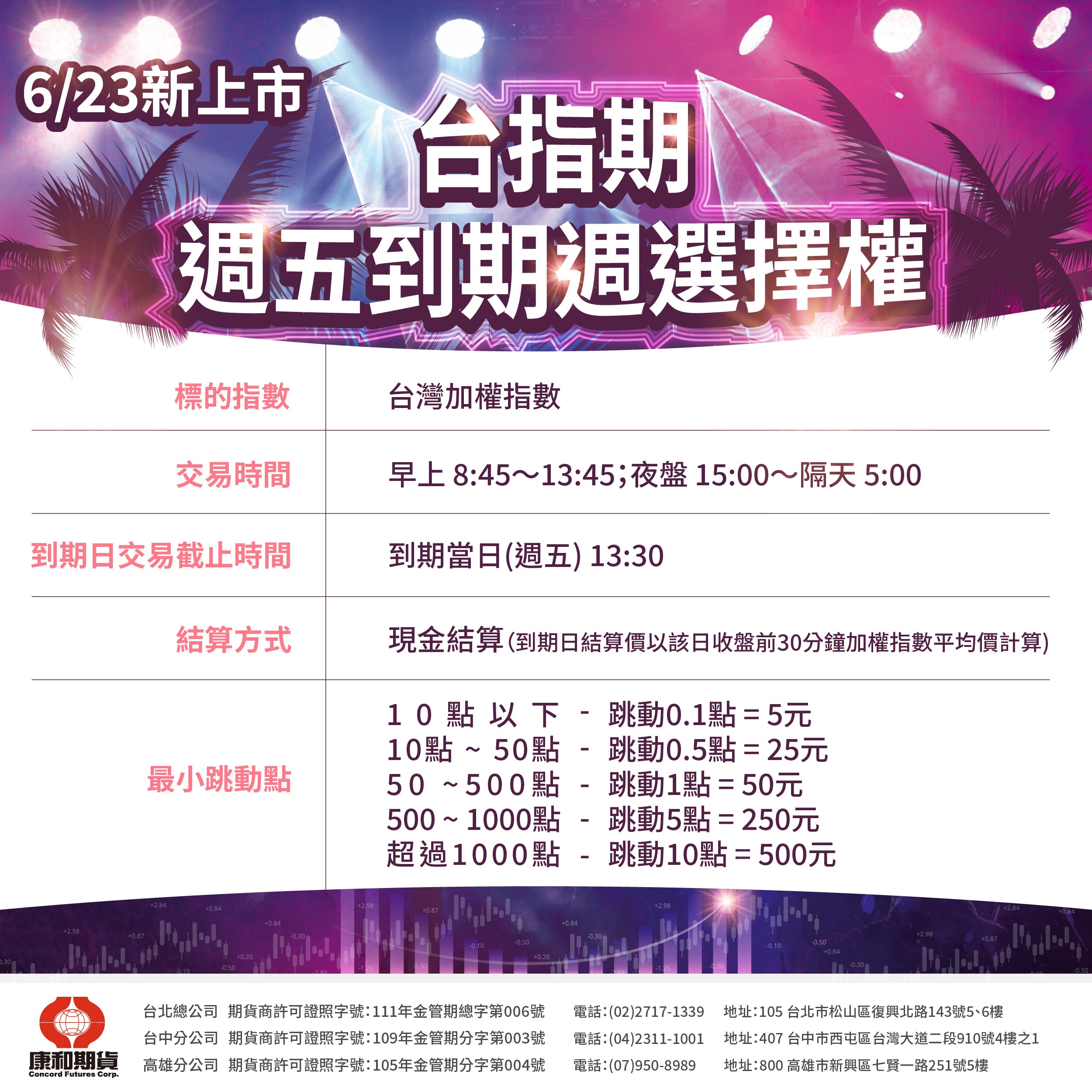 搶先看！週五到期臺指選擇權完整交易秘笈| 康和期貨劉信源